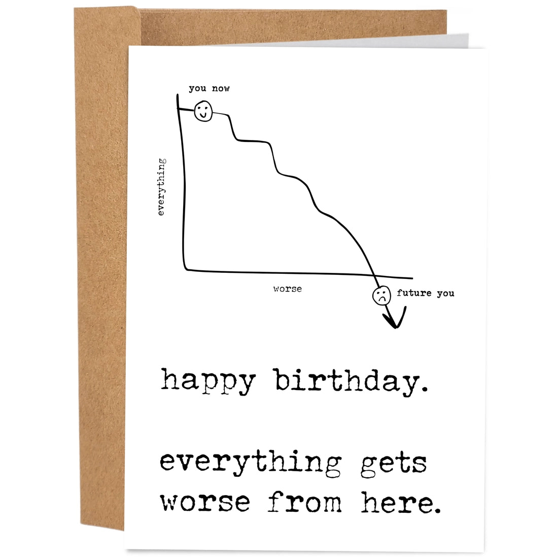 Greeting card showing a graph measuring 'you now' to 'future you' with the text 'Happy Birthday. Everything gets worse from here.' on a white background. 
